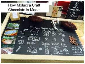 Craft Chocolate