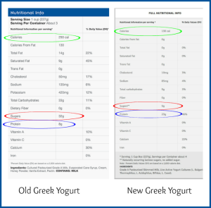 Sugar Addiction Greek Yogurt Label Comparison